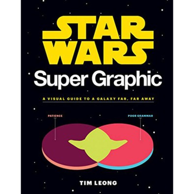 Star Wars Super Graphic Star Wars Super Graphic