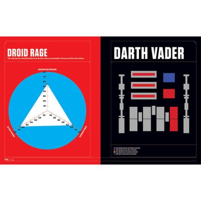 Star Wars Super Graphic Star Wars Super Graphic