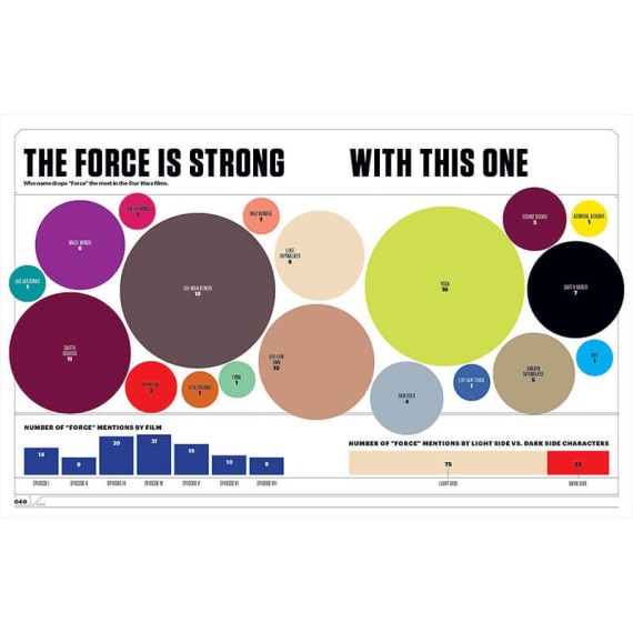 Star Wars Super Graphic