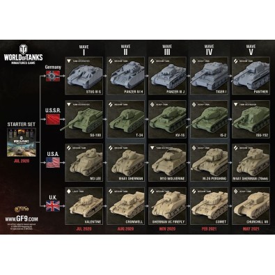 World Of Tanks Miniatures Game World Of Tanks Miniatures Game